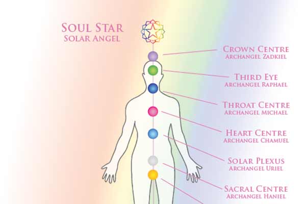 Ray Path Healing Angel Meditations