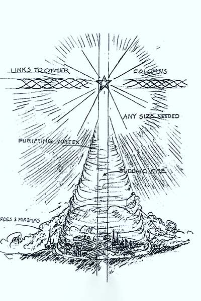 Powerful energetic clearing stations of LIGHT